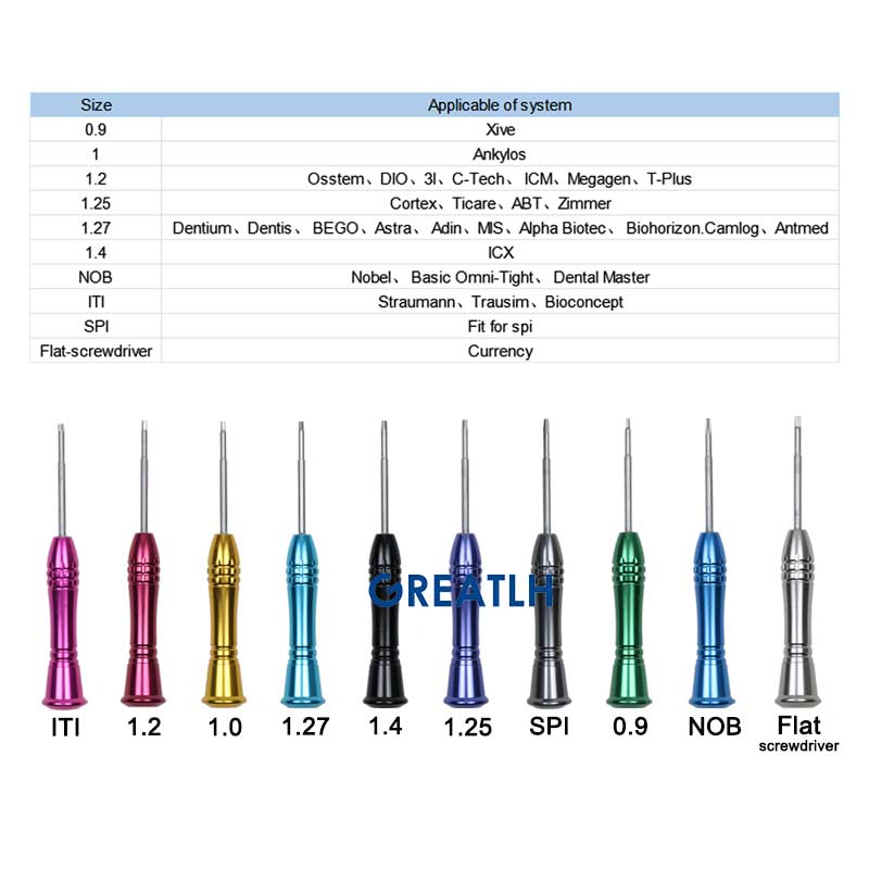 GREATLH Dentist Instrument Equ - Micro Screwdriver Kit recensione e prezzo